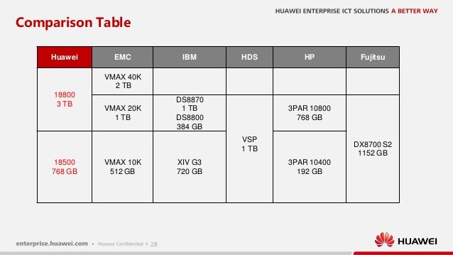 vmax 20k planning guide ebook